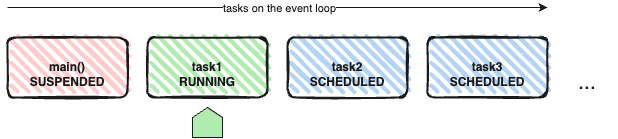 event loop